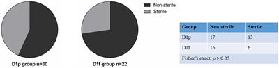 Characteristics of intestinal microbiota in preterm infants and the effects of probiotic supplementation on the microbiota